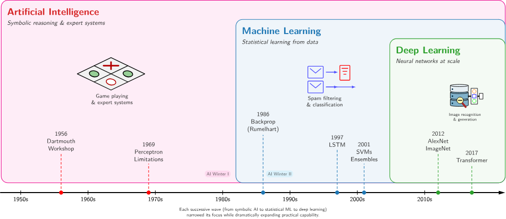 Clase 13: Big Data, Machine Learning & TinyML en Salud – Informática ...