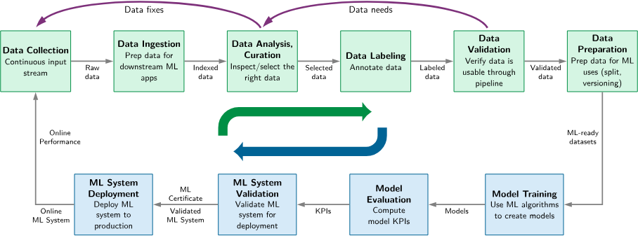 Clase 13: Big Data, Machine Learning & TinyML en Salud – Informática ...